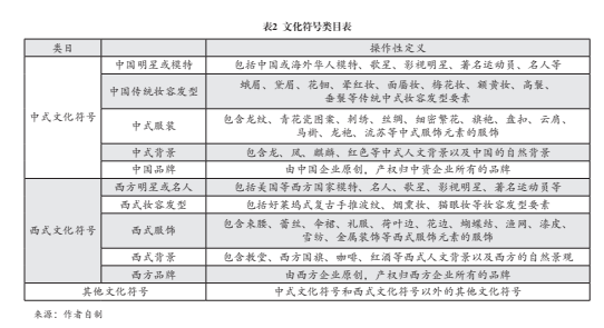 时尚意义的生产与全球文化传播秩序建构(图2)