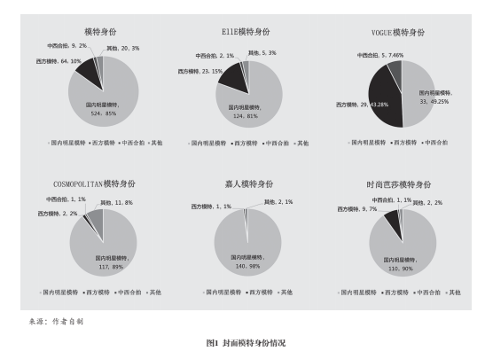 时尚意义的生产与全球文化传播秩序建构(图5)