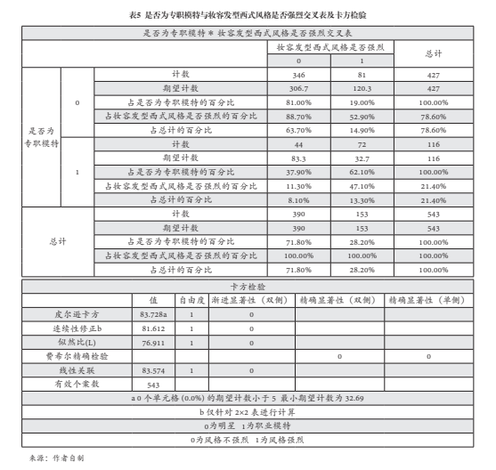 时尚意义的生产与全球文化传播秩序建构(图7)