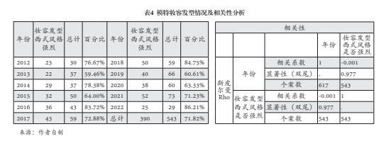 时尚意义的生产与全球文化传播秩序建构(图6)