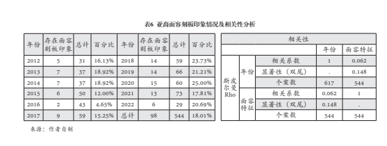 时尚意义的生产与全球文化传播秩序建构(图8)