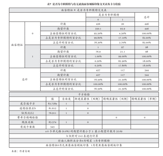时尚意义的生产与全球文化传播秩序建构(图9)