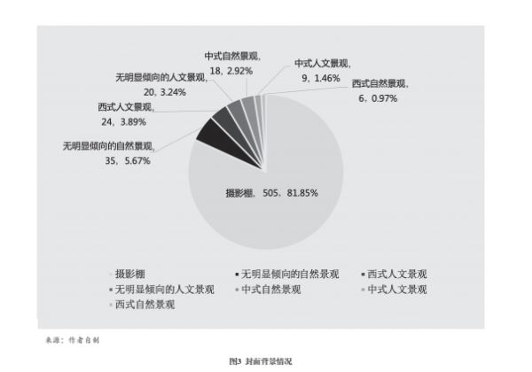 时尚意义的生产与全球文化传播秩序建构(图11)