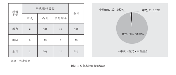 时尚意义的生产与全球文化传播秩序建构(图10)
