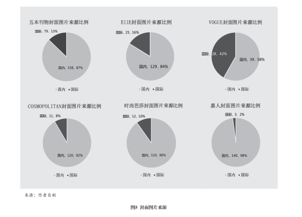 时尚意义的生产与全球文化传播秩序建构(图13)
