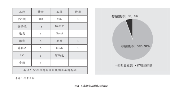 时尚意义的生产与全球文化传播秩序建构(图12)