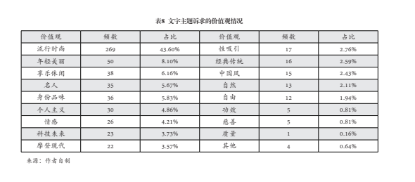 时尚意义的生产与全球文化传播秩序建构(图14)