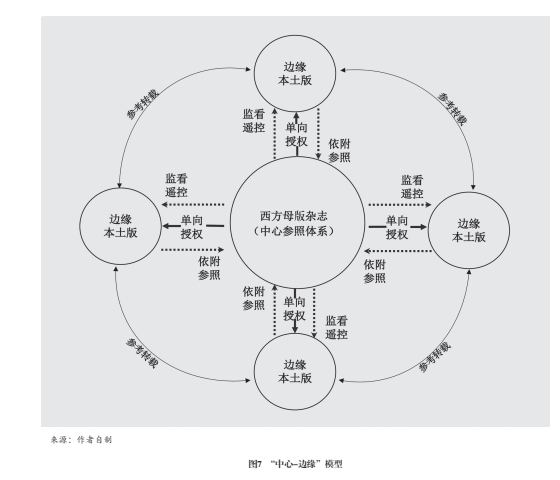 时尚意义的生产与全球文化传播秩序建构(图16)