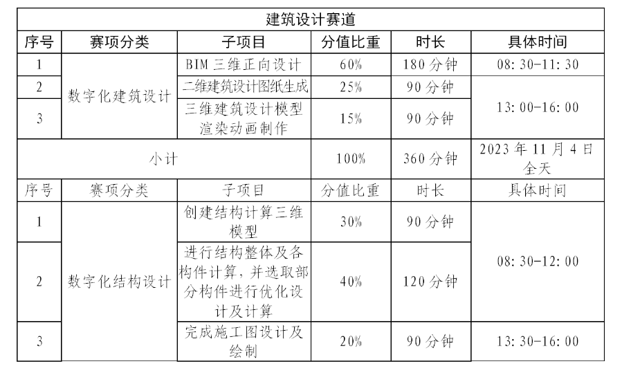 @全省大学生：2023“设计河南”系列大学生学科竞赛来了！(图2)