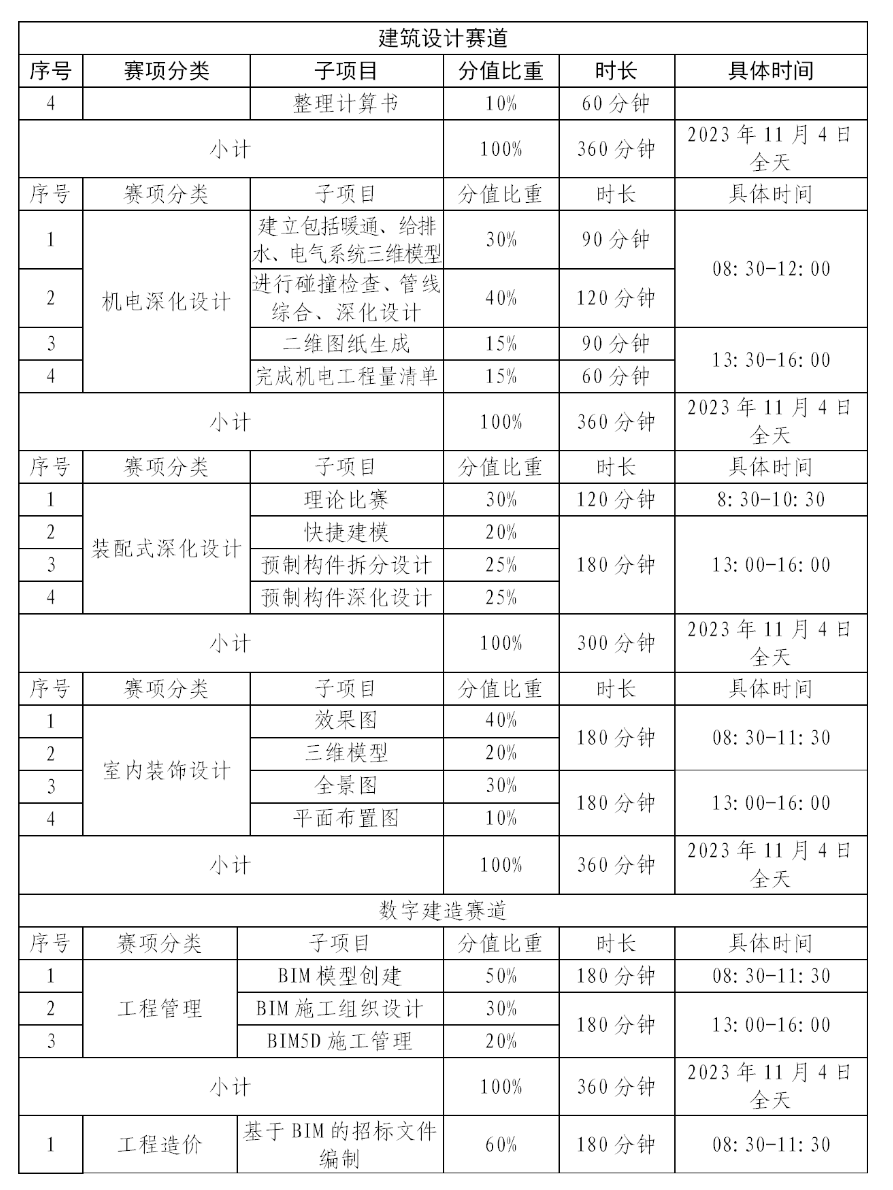 @全省大学生：2023“设计河南”系列大学生学科竞赛来了！(图3)