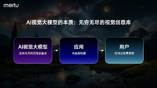 美图自研视觉大模型30发布：助力广告、电商、游戏、动漫、影视五大行业(图6)