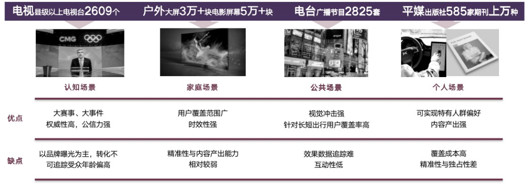 昌荣传播：2023媒体趋势预测与广告投资策略(图2)