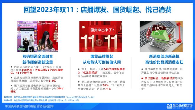 美兰德崔燕振：全域传播融合破局——2023年融合传播与营销趋势(图2)