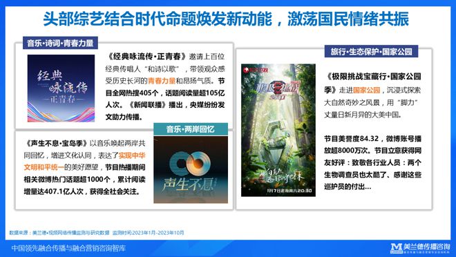 美兰德崔燕振：全域传播融合破局——2023年融合传播与营销趋势(图4)