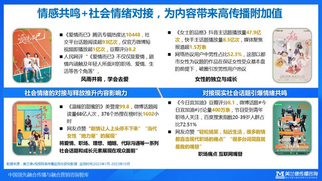 美兰德崔燕振：全域传播融合破局——2023年融合传播与营销趋势(图6)