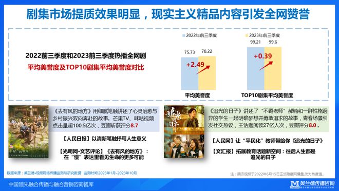 美兰德崔燕振：全域传播融合破局——2023年融合传播与营销趋势(图5)
