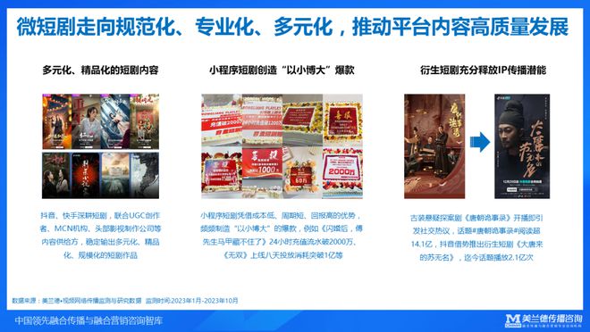 美兰德崔燕振：全域传播融合破局——2023年融合传播与营销趋势(图7)