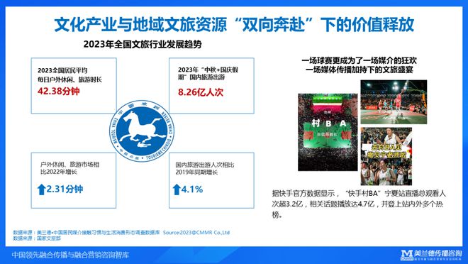 美兰德崔燕振：全域传播融合破局——2023年融合传播与营销趋势(图9)