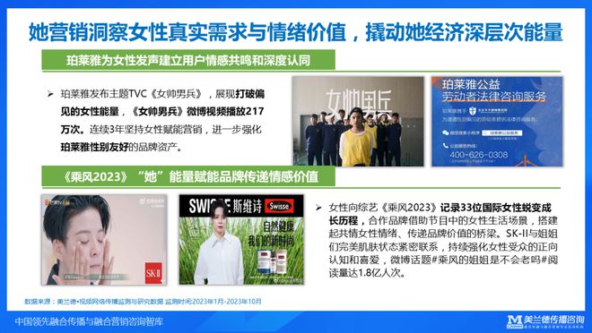 美兰德崔燕振：全域传播融合破局——2023年融合传播与营销趋势(图10)