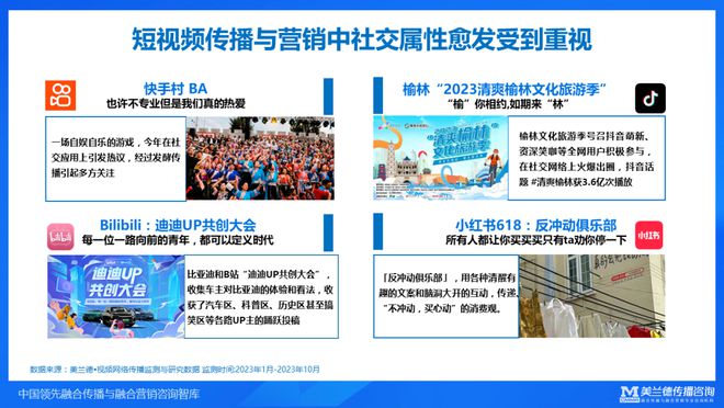 美兰德崔燕振：全域传播融合破局——2023年融合传播与营销趋势(图14)
