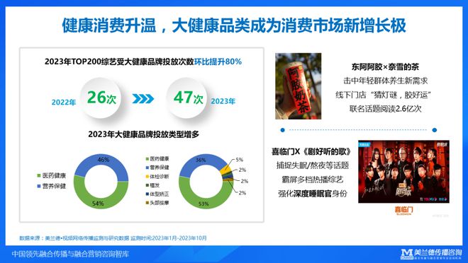 美兰德崔燕振：全域传播融合破局——2023年融合传播与营销趋势(图13)