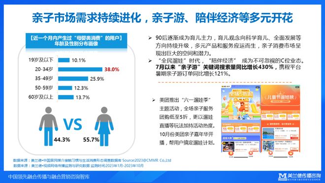 美兰德崔燕振：全域传播融合破局——2023年融合传播与营销趋势(图11)