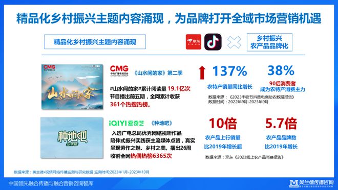 美兰德崔燕振：全域传播融合破局——2023年融合传播与营销趋势(图16)