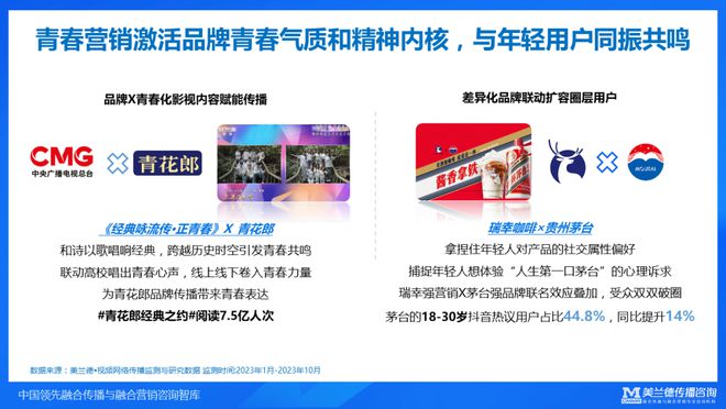 美兰德崔燕振：全域传播融合破局——2023年融合传播与营销趋势(图15)