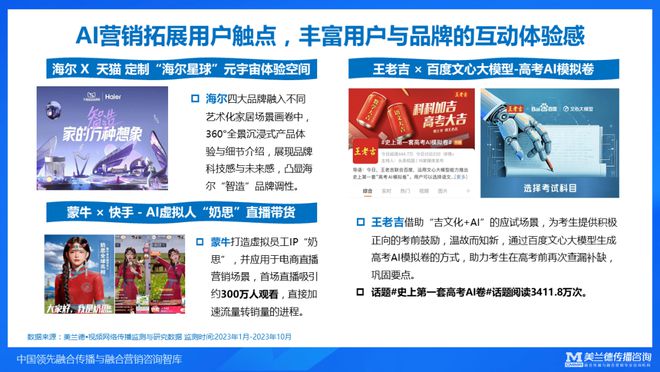 美兰德崔燕振：全域传播融合破局——2023年融合传播与营销趋势(图20)