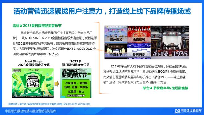 美兰德崔燕振：全域传播融合破局——2023年融合传播与营销趋势(图18)