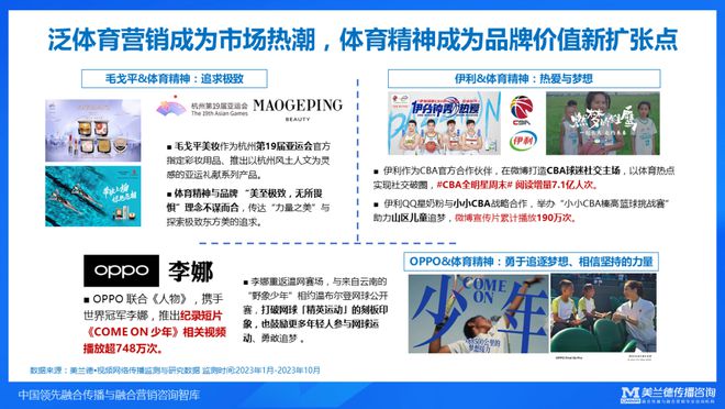 美兰德崔燕振：全域传播融合破局——2023年融合传播与营销趋势(图17)
