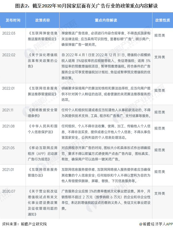 重磅！十张图带你了解2023年全国及各省市广告行业政策汇总、解读及发展目标(图2)