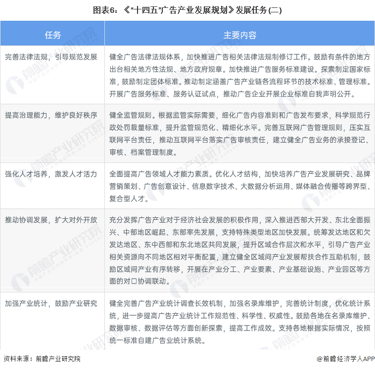 重磅！十张图带你了解2023年全国及各省市广告行业政策汇总、解读及发展目标(图6)