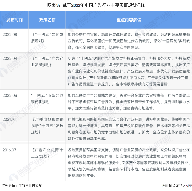 重磅！十张图带你了解2023年全国及各省市广告行业政策汇总、解读及发展目标(图3)