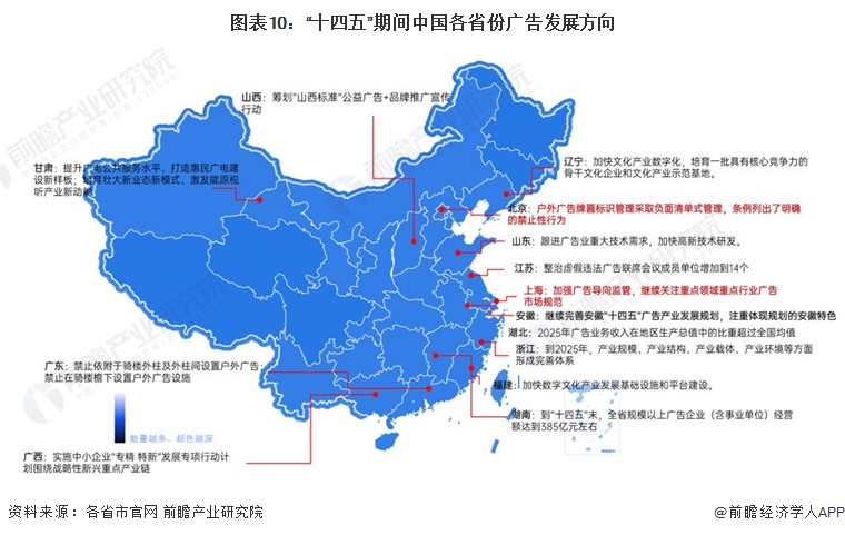 重磅！十张图带你了解2023年全国及各省市广告行业政策汇总、解读及发展目标(图7)