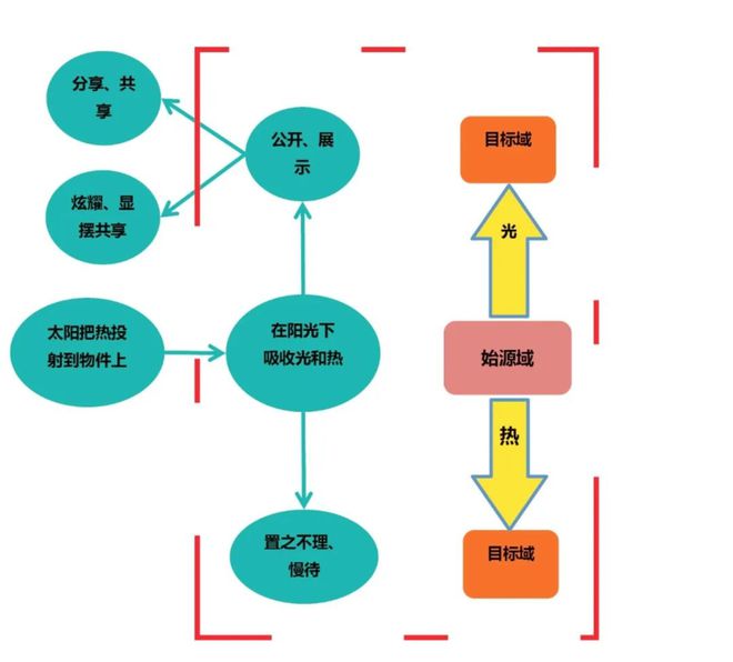 话语的共情：现代广告语言代谢的呈现(图3)