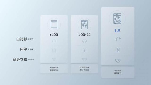 行业首创超级筒黑科技洗净比高达12TCL超级筒洗衣机来了！(图2)
