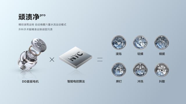 行业首创超级筒黑科技洗净比高达12TCL超级筒洗衣机来了！(图7)
