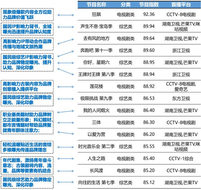 行业洞察 《2023-2024 IPTV大屏行业白皮书》发布重构智能大屏营销价值(图5)