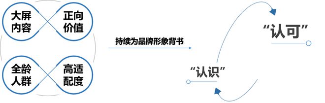 行业洞察 《2023-2024 IPTV大屏行业白皮书》发布重构智能大屏营销价值(图4)