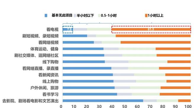 行业洞察 《2023-2024 IPTV大屏行业白皮书》发布重构智能大屏营销价值(图2)