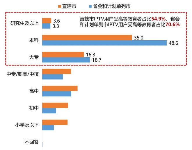 行业洞察 《2023-2024 IPTV大屏行业白皮书》发布重构智能大屏营销价值(图17)