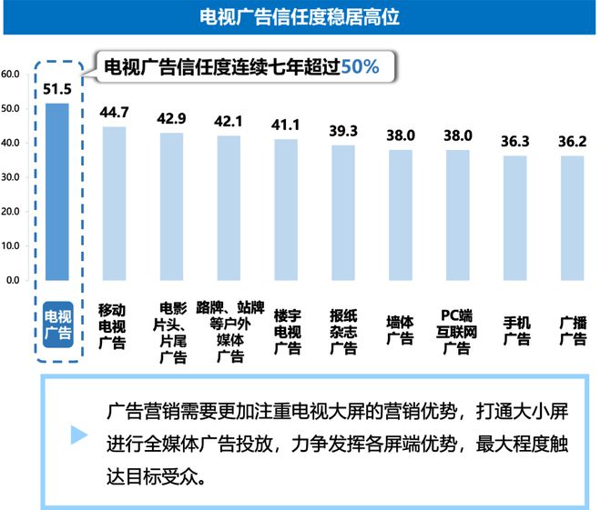 行业洞察 《2023-2024 IPTV大屏行业白皮书》发布重构智能大屏营销价值(图6)