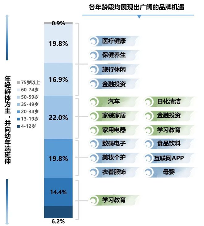 行业洞察 《2023-2024 IPTV大屏行业白皮书》发布重构智能大屏营销价值(图7)