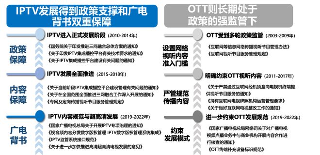 行业洞察 《2023-2024 IPTV大屏行业白皮书》发布重构智能大屏营销价值(图12)