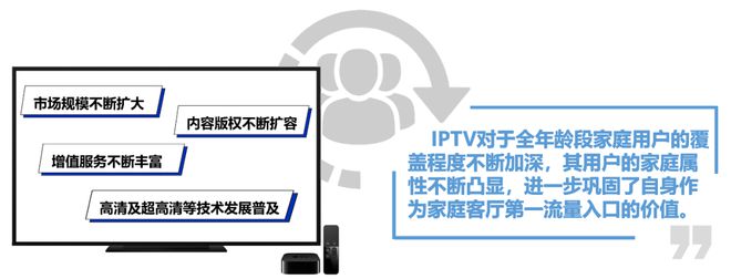 行业洞察 《2023-2024 IPTV大屏行业白皮书》发布重构智能大屏营销价值(图14)