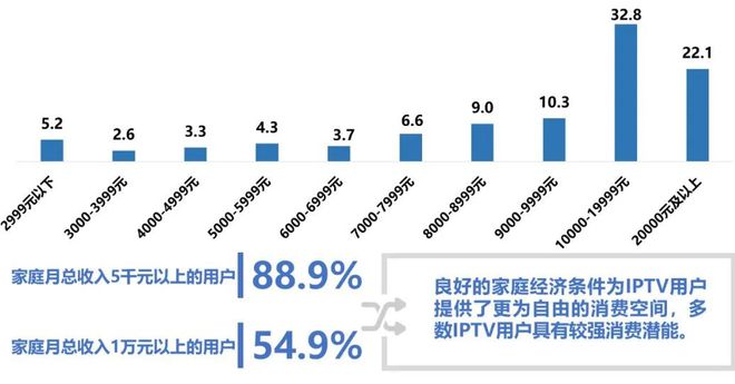 行业洞察 《2023-2024 IPTV大屏行业白皮书》发布重构智能大屏营销价值(图20)