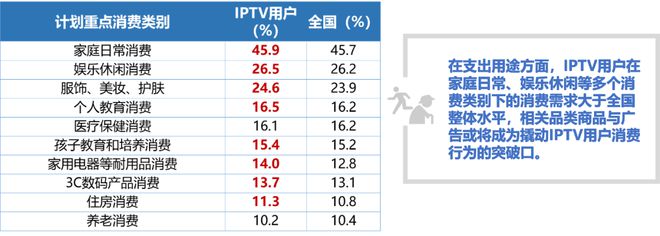 行业洞察 《2023-2024 IPTV大屏行业白皮书》发布重构智能大屏营销价值(图21)