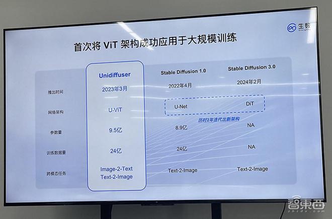 清华类Sora大模型黑马！融资数亿成果被OpenAI苹果采用(图3)