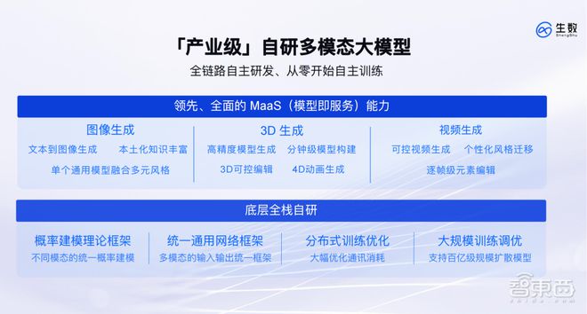 清华类Sora大模型黑马！融资数亿成果被OpenAI苹果采用(图7)